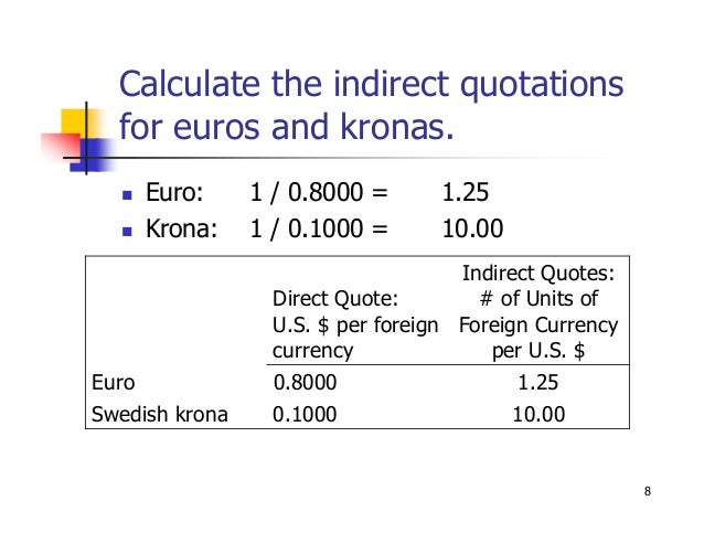 Direct and indirect quotation forex