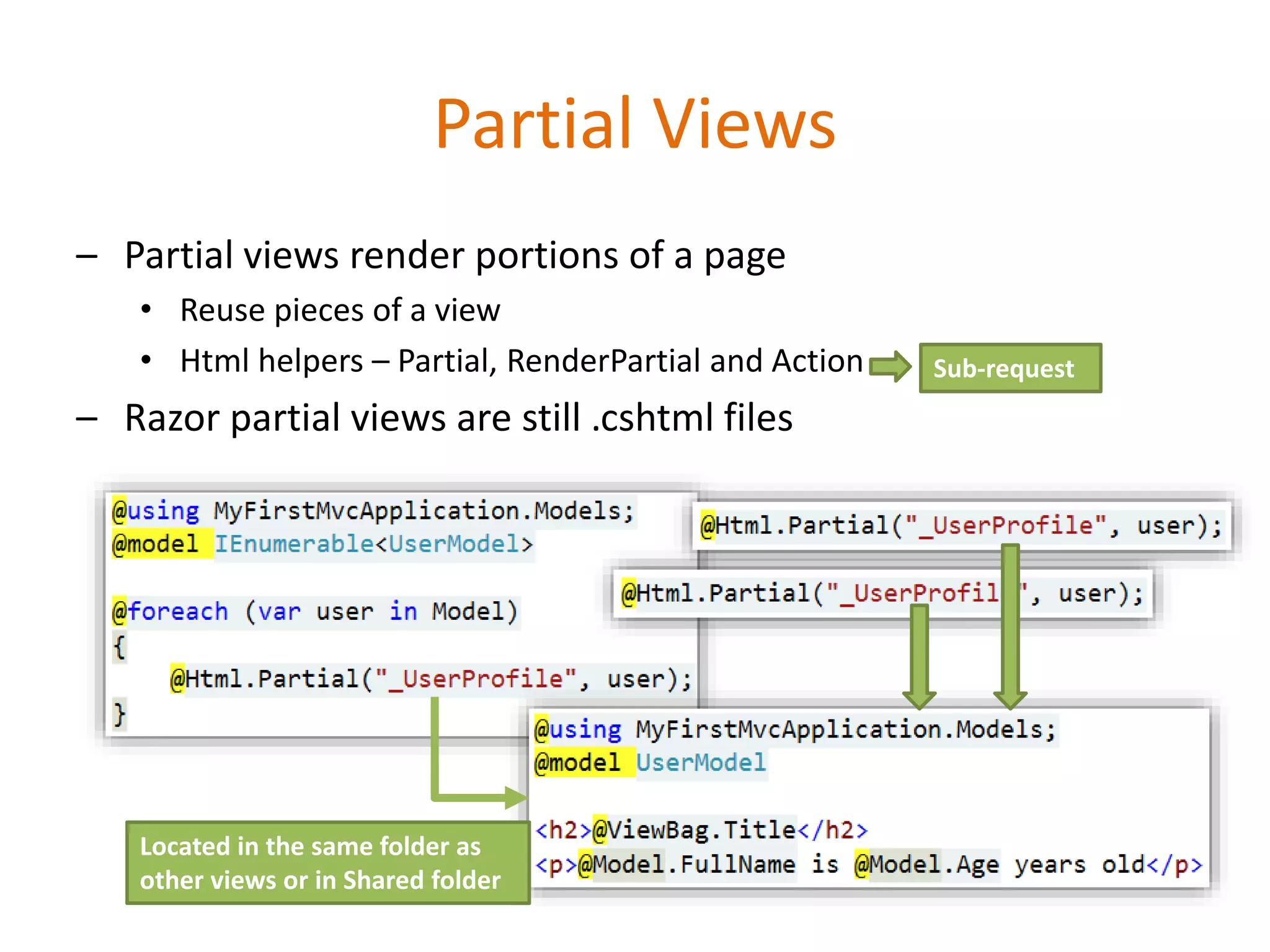 Partial Views
– Partial views render portions of a page
• Reuse pieces of a view
• Html helpers – Partial, RenderPartial and Action
– Razor partial views are still .cshtml files
Located in the same folder as
other views or in Shared folder
Sub-request
 
