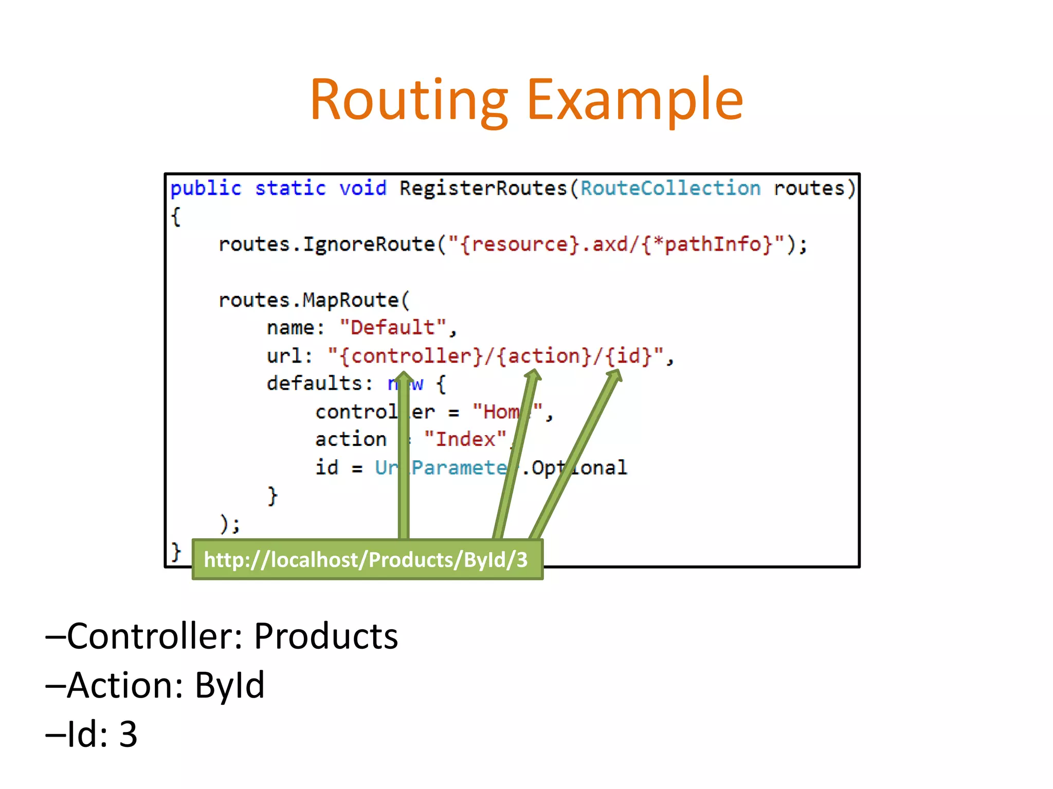 Routing Example
http://localhost/Products/ById/3
–Controller: Products
–Action: ById
–Id: 3
 