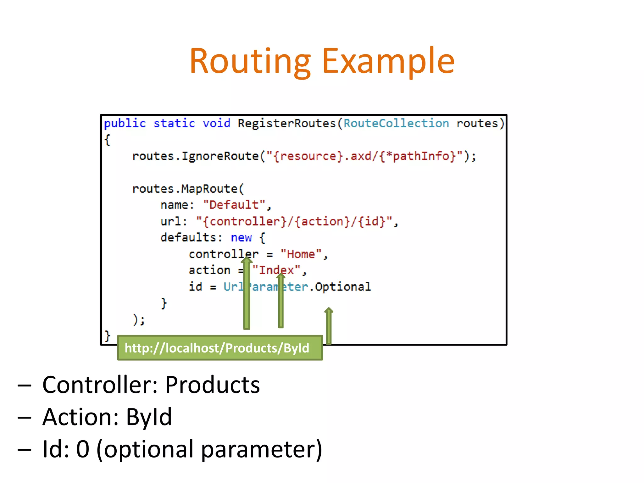 Routing Example
– Controller: Products
– Action: ById
– Id: 0 (optional parameter)
http://localhost/Products/ById
 