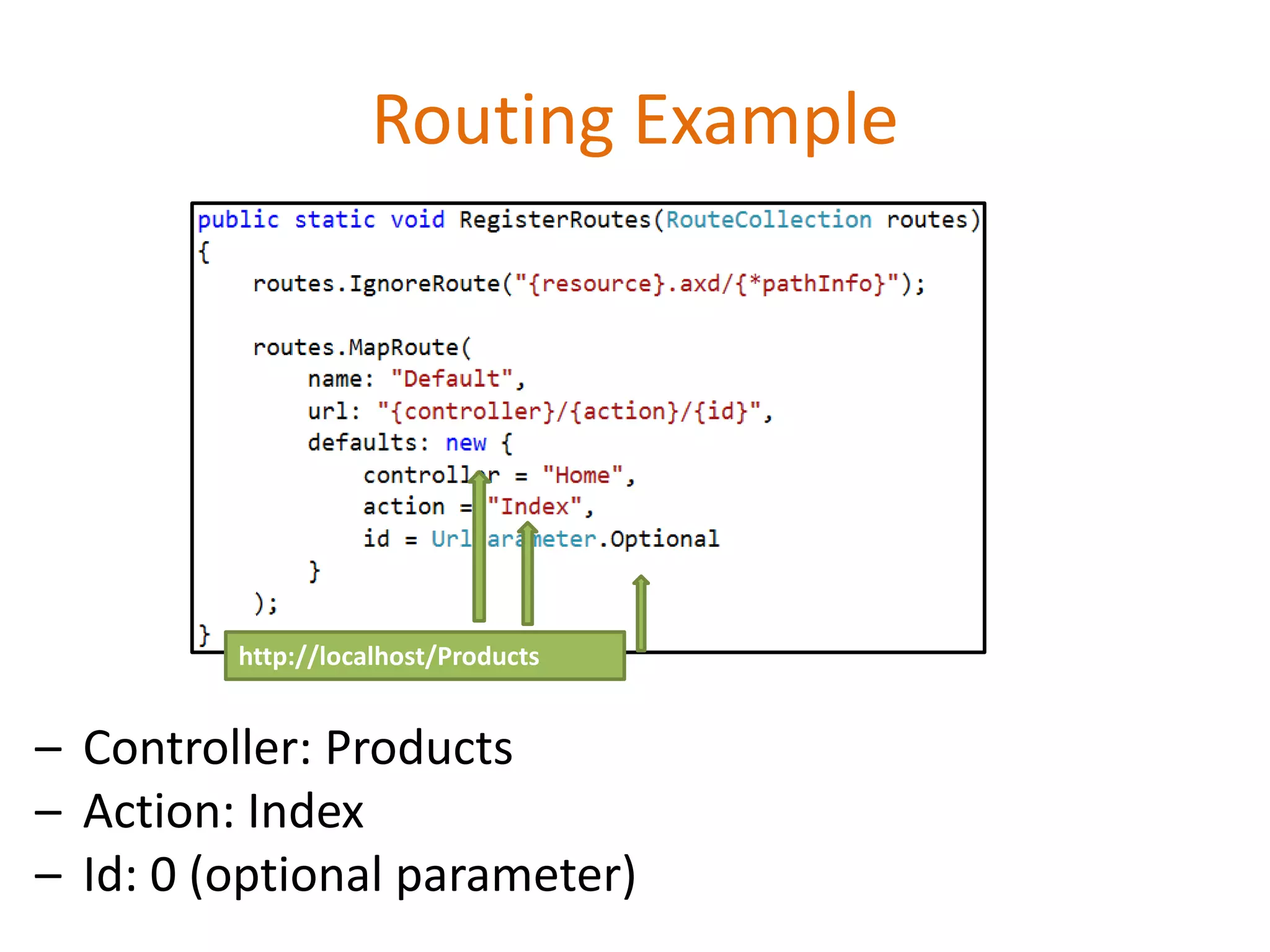 Routing Example
– Controller: Products
– Action: Index
– Id: 0 (optional parameter)
http://localhost/Products
 