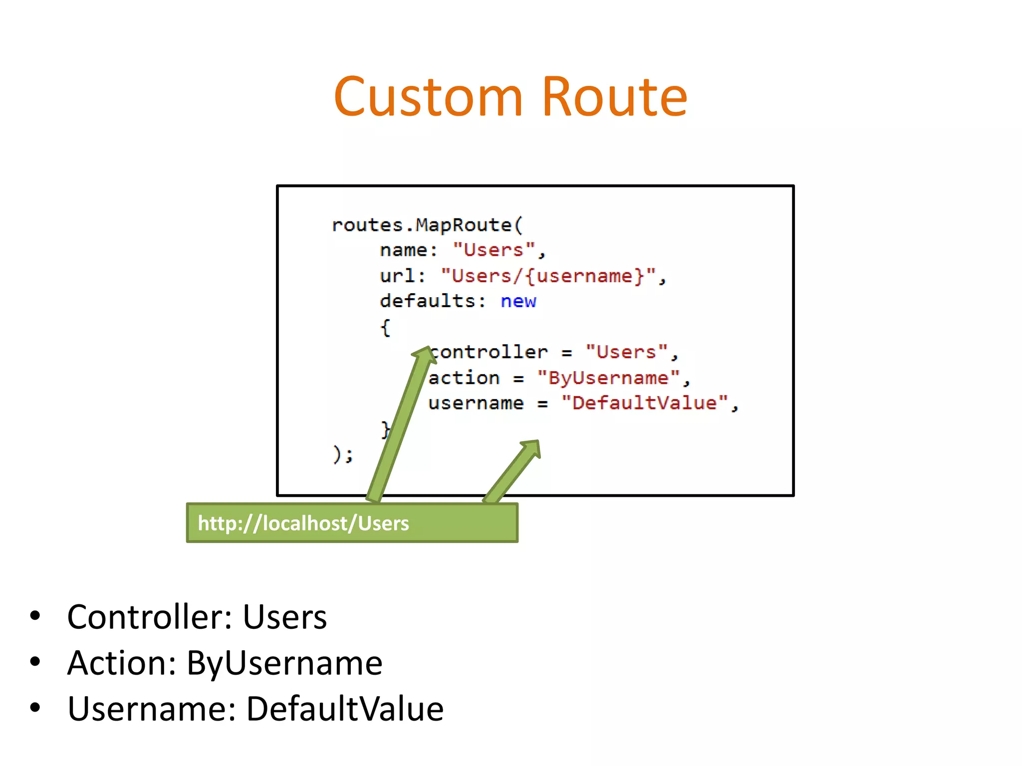 Custom Route
• Controller: Users
• Action: ByUsername
• Username: DefaultValue
http://localhost/Users
 