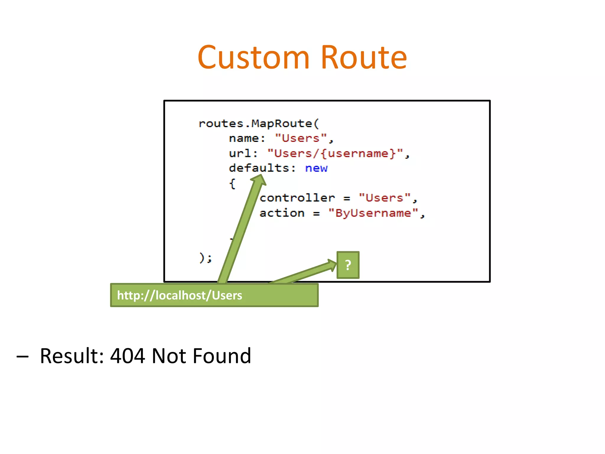 Custom Route
– Result: 404 Not Found
http://localhost/Users
?
 