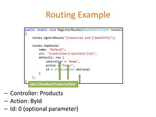 Routing Example
– Controller: Products
– Action: ById
– Id: 0 (optional parameter)
http://localhost/Products/ById
 