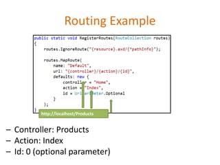 Routing Example
– Controller: Products
– Action: Index
– Id: 0 (optional parameter)
http://localhost/Products
 