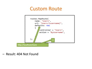 Custom Route
– Result: 404 Not Found
http://localhost/Users
?
 