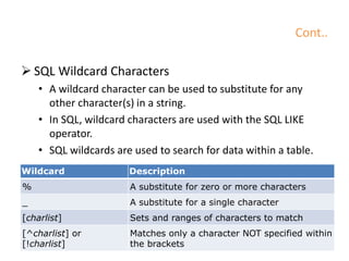 Cont..
 SQL Wildcard Characters
• A wildcard character can be used to substitute for any
other character(s) in a string.
• In SQL, wildcard characters are used with the SQL LIKE
operator.
• SQL wildcards are used to search for data within a table.
Wildcard Description
% A substitute for zero or more characters
_ A substitute for a single character
[charlist] Sets and ranges of characters to match
[^charlist] or
[!charlist]
Matches only a character NOT specified within
the brackets
 
