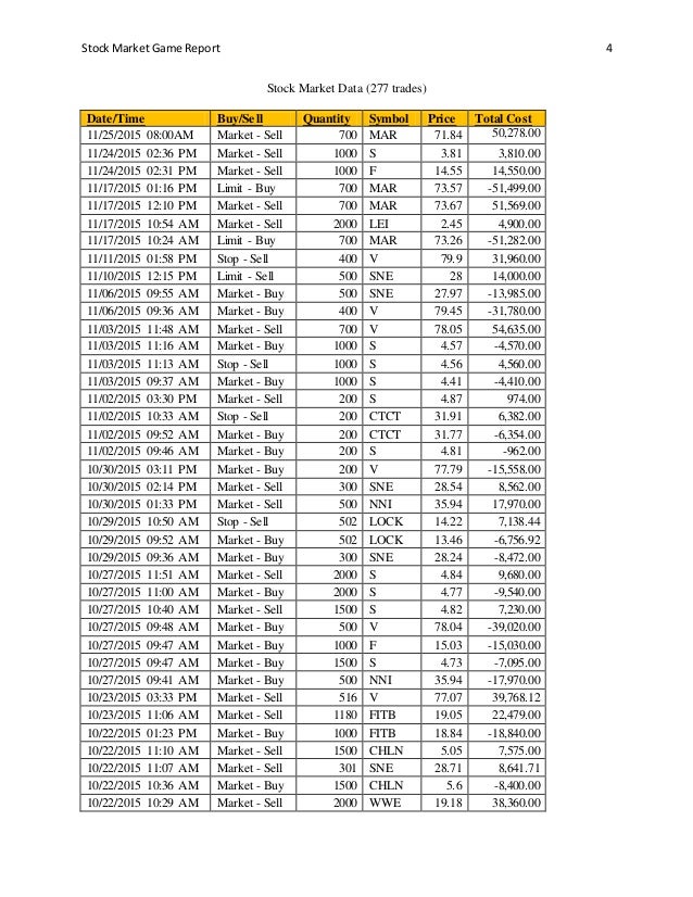 Stock market game essay