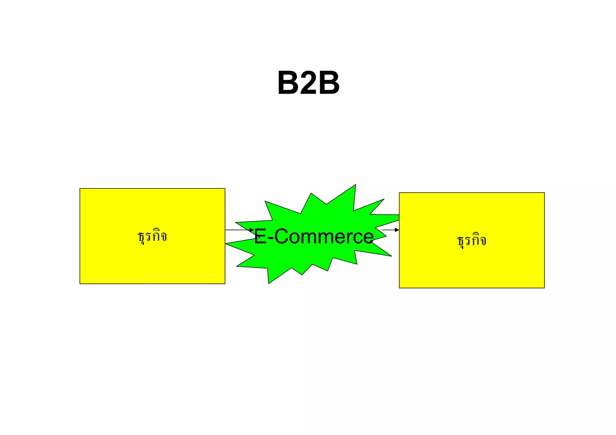 B2B



ธุรกิจ   E-Commerce   ธุรกิจ
 