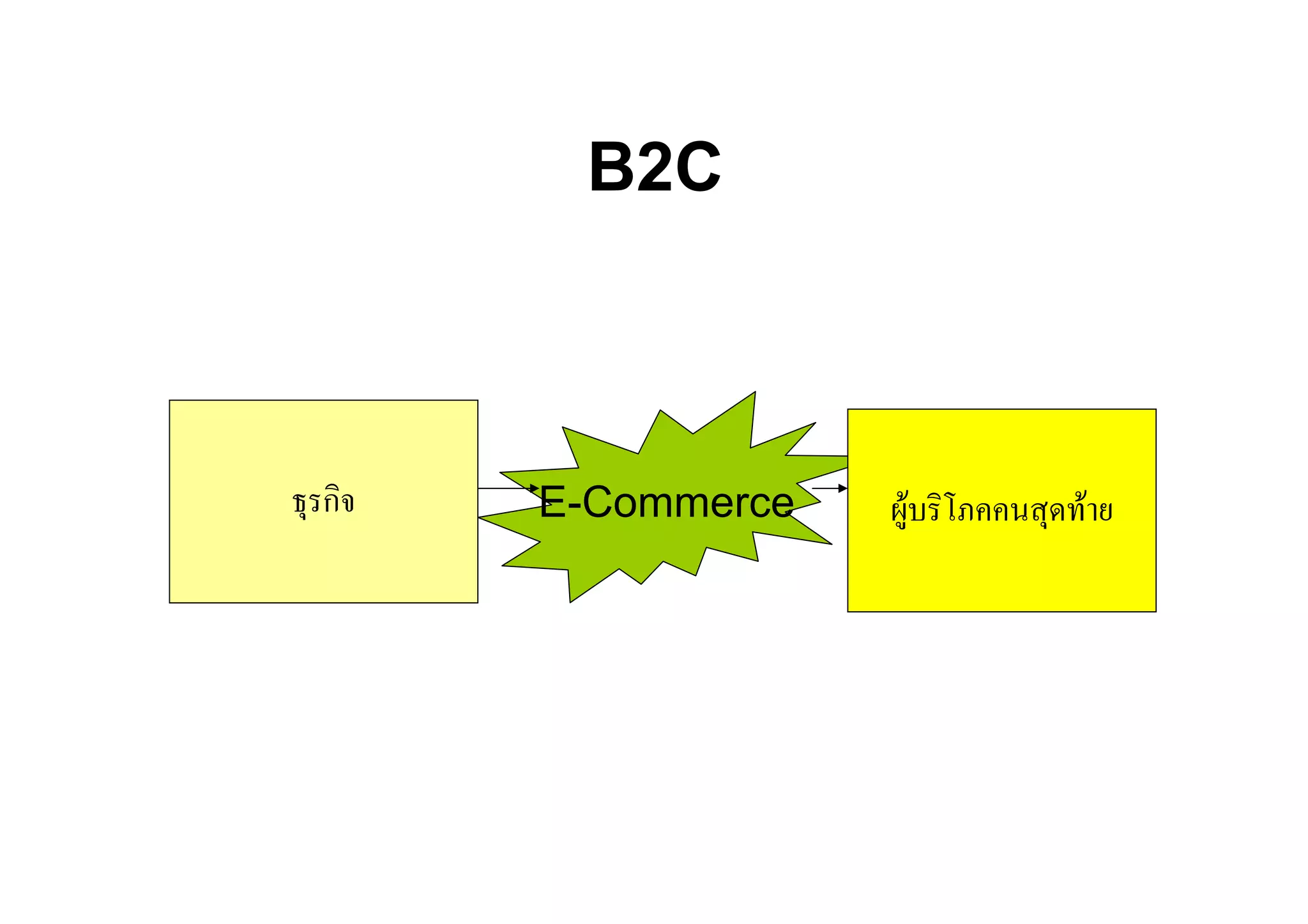 B2C



ธุรกิจ   E-Commerce   ผูบริโภคคนสุดทาย
 