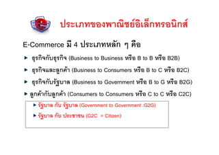 ประเภทของพาณิชยอิเล็กทรอนิกส
E-Commerce มี 4 ประเภทหลัก ๆ คือ
  ธุรกิจกับธุรกิจ (Business to Business หรือ B to B หรือ B2B)
  ธุรกิจและลูกคา (Business to Consumers หรือ B to C หรือ B2C)
  ธุรกิจกับรัฐบาล (Business to Government หรือ B to G หรือ B2G)
 ลูกคากับลูกคา (Consumers to Consumers หรือ C to C หรือ C2C)
    รัฐบาล กับ รัฐบาล (Government to Government :G2G)
    รัฐบาล กับ ประชาชน (G2C = Citizen)
 