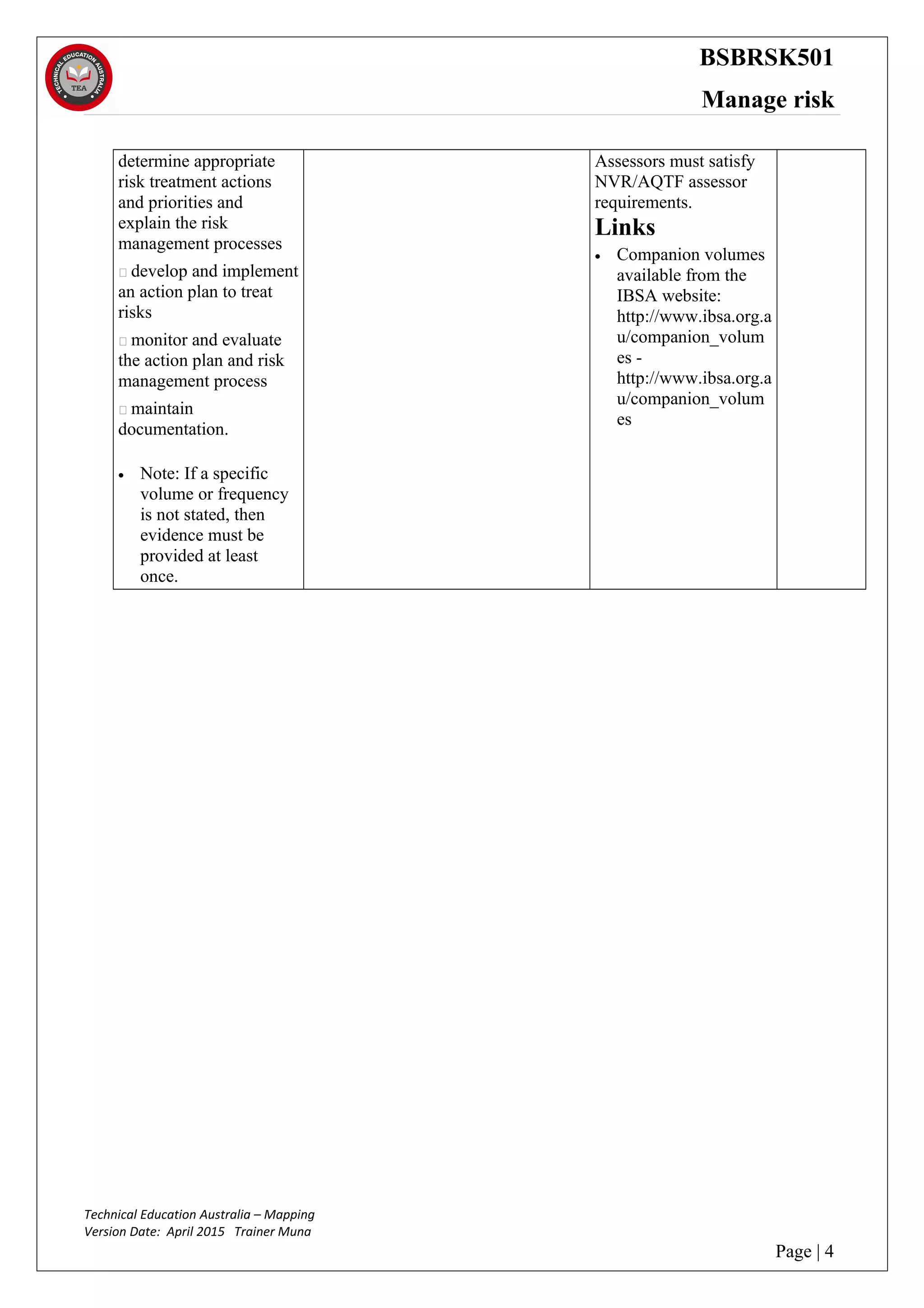 BSBRSK501
Manage risk
determine appropriate
risk treatment actions
and priorities and
explain the risk
management processes
 develop and implement
an action plan to treat
risks
 monitor and evaluate
the action plan and risk
management process
 maintain
documentation.
• Note: If a specific
volume or frequency
is not stated, then
evidence must be
provided at least
once.
Assessors must satisfy
NVR/AQTF assessor
requirements.
Links
• Companion volumes
available from the
IBSA website:
http://www.ibsa.org.a
u/companion_volum
es -
http://www.ibsa.org.a
u/companion_volum
es
Technical Education Australia – Mapping
Version Date: April 2015 Trainer Muna
Page | 4
 