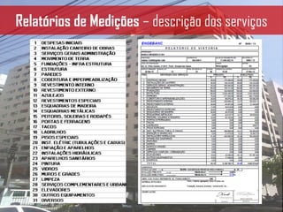 Relatórios de Medições – descrição dos serviços
 