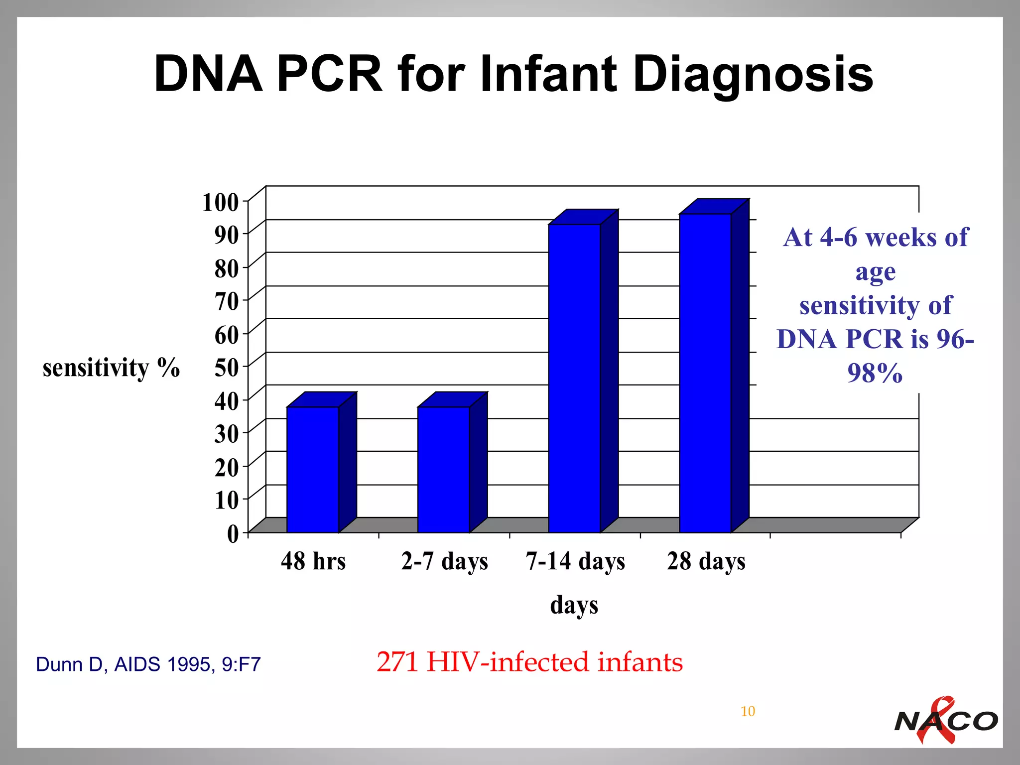 Early Infant Diagnosis of HIV-1 | PPT