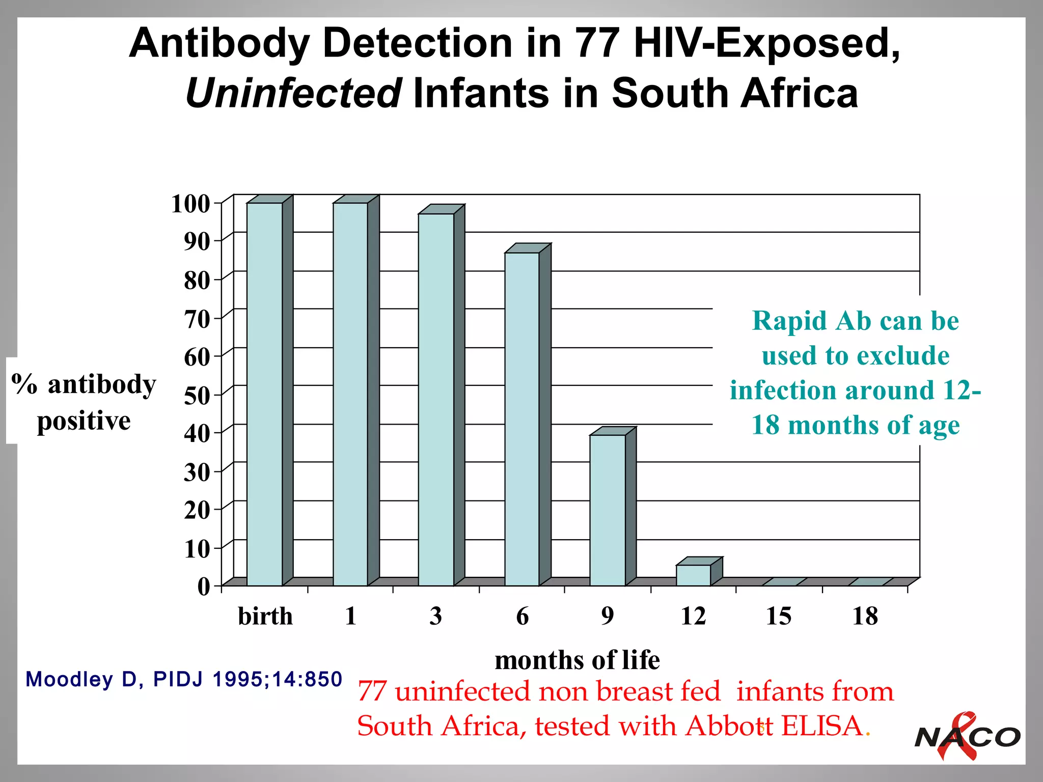 Early Infant Diagnosis of HIV-1 | PPT