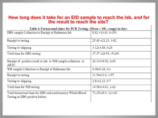 Early Infant Diagnosis of HIV-1 | PPT