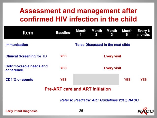 Hiv Early Infant Diagnosis And Viral Load Point Of Care – TYAQZG