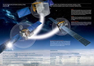 SmallGEO-EO
SmallGEO-FAST
SmallGEO-FLEX
OHB System AG is the third European prime system integrator for a wide range of satellites.
In the field of Telecommunications, OHB and its partners have designed and developed the SmallGEO product line
of highly efficient geostationary satellites.
OHB has tailored the SmallGEO platform to the specific needs of Earth observation (EO) and laser communication
applications and provides exceptional high pointing stability including a very low micro-vibration environment to
those unique customers.
This creates space-based solutions with high performance at an attractive cost and delivery schedule.
SmallGEO Telecommunications Satellites
Key Advantages and Main Characteristics
Telecommunications Satellites
Heritage
Heritage + Benefits Configurations
From Satellites to Turn-Key Solutions
OHB System AG’s SmallGEO Product Line are 3-axis-stabilized
geostationary satellites with very high pointing accuracy, adapt-
able for telecommunications and Earth observation missions.
The design-life-time is 15 years. High fuel-efficiency configura-
tions, owing to hybrid (FAST) and full electric propulsion (FLEX)
allow for potential mission life time extension.
System
SmallGEO offers full compatibility with the entire spectrum of
frequencies used for telecommunications in the P, L, S, C, X, Ku,
Ka Bands. Additionally, optical laser communications terminals
are covered.
Payload
Launcher Compatibility
OHB System AG’s telecommunications satellites are designed to
allow the selection of launch providers including the most recent
and very cost-effective developments on the global market.
Among these are: Ariane 5, Falcon 9, Proton, Atlas V.
Depending on the respective customer needs OHB System AG
offers delivery of custom-made satellites and additional ele-
ments including launch service, in-orbit services, and satellite
and network operations. Turn-key solutions enabling the cus-
tomer to create new communications services without further
dependencies are also part of OHB’s portfolio.
Propulsion Type classical hybrid electrical
Payload Capacity 24 TPE 48 TPE
Payload Power 4 kW 10 kW
Payload Mass 300 kg 650 kg
Satellite Mass 3,600 kg 2,800 kg
SmallGEO offers a range of configurations to adapt to the optimal mission setup.
Typical main technical parameters:
 
