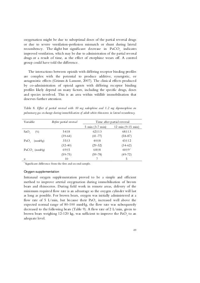 Anaesthesia thesis picture