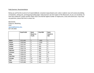 Rudy Guerrero: Recommendation
Below you will find the results of an 8-week AdWords simulation (www.Stukent.com) where students must sell cameras by bidding
on keywords, writing ads, and designing landing pages. Rudy Guerrero was the Captain of the Black team. As you can see below, his
team was ranked #1 in profit and ROI. Rudy’s team also had the highest number of impressions, clicks and conversions. If you have
any questions, please feel free to contact me.
Neil Granitz
Professor, Marketing
CSUF
ngranitz@fullerton.edu,
657-278-3934
Total Profit Rank
Based on
Profit
Final ROI Rank
based on
ROI
Black $213,405 1 1,083 1
Green $300,846 2 1,020 2
Yellow $197,597 3 527 9
Amber $203,211 4 683 6
Purple $265,774 5 690 5
Maroon $149,163 6 863 3
Crimson $181,018 7 503 10
Blue $206,073 8 724 4
Hot Pink $164,269 9 609 8
Orange $207,464 10 446 11
Red $163,212 11 357 12
Grey $225,080 12 624 7
 