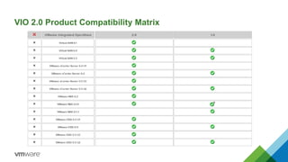 VIO 2.0 Product Compatibility Matrix
 