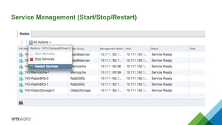 Service Management (Start/Stop/Restart)
 