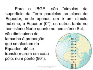 Para o IBGE, são “círculos da
superfície da Terra paralelos ao plano do
Equador, onde apenas um é um círculo
máximo, o Equador (0°), os outros tanto no
hemisfério Norte quanto no hemisfério Sul,
vão diminuindo de
tamanho à proporção
que se afastam do
Equador, até se
transformarem em cada
pólo, num ponto (90°).
carolcorreageo.blogspot.com
 