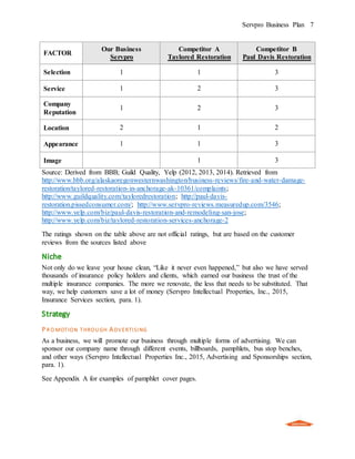 Servpro Business Plan | DOCX