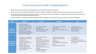 Hordern Advisory Group SME Capability Statement
Stage Start Up Growth Maturity Exit
Business
needs and
frustrations
 Access to seed capital
 Setting up correctly to avoid
downstream restructuring costs
 Access to networks to help you
grow your revenue
 Protecting your family against
unforeseen events when financial
resources may be stretched
 Access to growth capital at
acceptable terms
 Assessment of growth strategy
 Access to growth partners
 Maintaining business profitability
 Expand or exit?
 Agreement between owners on next
steps
 Strategic options for exit
 Setting up correctly to avoid
restructuring costs
 Access to networks
Services we
and provide
or manage
 Seed capital – equity and debt
 Corporate structure design and
implementation
 Introductions to business
enablers and peer groups via our
business networks
 Employee superannuation
 Estate planning for owners
 Personal protection for owners
and their families
 Growth capital funding and
restructuring
 Business Protection –taking care
of the business owners and their
families in the event of an
unexpected exit of a key person
 Commercial insurances
 Wealth planning for owners and
employees
 Mortgage management for
owners and employees
 Succession or exit planning
 Prepare the business for sale or
succession
 Business valuation
 Tax management of CGT implications
on sale
 Retirement planning for owners
 Sale of the business
 Tax management
 Implementation of the wealth
management plan from sale proceeds
for each owner
• Hordern Advisory Group specialise in advising SME owners across the life cycle of their businesses
• We partner with you to provide you with advice and access to specialist capabilities to enable you grow and protect your business and save you time
• Our clients all have different needs and desired outcomes so we manage our select group of partners to deliver specialist services as you need them. We
can also work with your existing advisers where preferred.
• Key areas include risk management, buy/sell arrangements, growth strategy, access to growth capital and succession planning and divestment
 