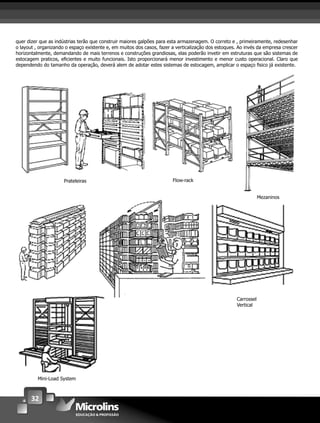32
quer dizer que as indústrias terão que construir maiores galpões para esta armazenagem. O correto e , primeiramente, redesenhar
o layout , organizando o espaço existente e, em muitos dos casos, fazer a verticalização dos estoques. Ao invés da empresa crescer
horizontalmente, demandando de mais terrenos e construções grandiosas, elas poderão invetir em estruturas que são sistemas de
estocagem praticos, eﬁcientes e muito funcionais. Isto proporcionará menor investimento e menor custo operacional. Claro que
dependendo do tamanho da operação, deverá alem de adotar estes sistemas de estocagem, amplicar o espaço ﬁsico já existente.
Prateleiras Flow-rack
Mezaninos
Carrossel
Horizontal
Carrossel
Vertical
Mini-Load System
CaCaCaCaCaCaaCaCaaaaaCaarrrrrrrrrrrrrrrrrososososososossesesesesesesellllllllllll
HoHoHoHHoooHooHooooo iriiririiririririiriririiizozozzozzozzozozzzozozozozozoozoz ntntntnttntntttntntntntnttnttntnntntalalalaallaalalalaalalalalaal
 