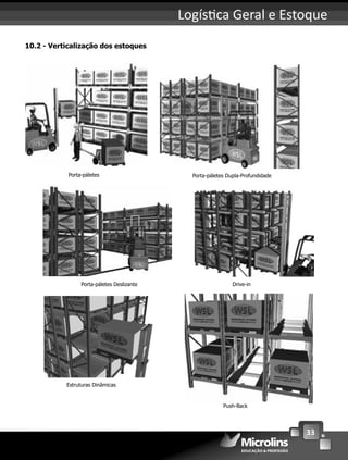 33
Logís ca Geral e Estoque
10.2 - Verticalização dos estoques
Porta-páletes Porta-páletes Dupla-Profundidade
Porta-páletes Deslizante Drive-in
Estruturas Dinâmicas
Push-Back
 