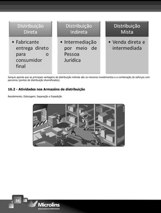 54
Sarquis aponta que as principais vantagens da distribuição indireta são os menores investimentos e a combinação de esforços com
parceiros (pontos de distribuição diversiﬁcados).
16.2 - Atividades nos Armazéns de distribuição
Recebimento; Estocagem; Separação e Expedição
 