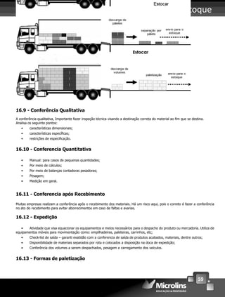 59
Logís ca Geral e Estoque
16.9 - Conferência Qualitativa
A conferência qualitativa, Importante fazer inspeção técnica visando a destinação correta do material ao ﬁm que se destina.
Analisa os seguinte pontos:
• características dimensionais;
• características especíﬁcas;
• restrições de especiﬁcação.
16.10 - Conferencia Quantitativa
• Manual: para casos de pequenas quantidades;
• Por meio de cálculos;
• Por meio de balanças contadoras pesadoras;
• Pesagem;
• Medição em geral.
16.11 - Conferencia após Recebimento
Muitas empresas realizam a conferência após o recebimento dos materiais. Há um risco aqui, pois o correto é fazer a conferência
no ato do recebimento para evitar aborrecimentos em caso de faltas e avarias.
16.12 - Expedição
• Atividade que visa equacionar os equipamentos e meios necessários para o despacho do produto ou mercadoria. Utiliza de
equipamentos móveis para movimentação como: empilhadeiras, paleteiras, carrinhos, etc;
• Check-list de saída – garanti exatidão com a conferencia de saída de produtos acabados, materiais, dentre outros;
• Disponibilidade de materiais separados por rota e colocados a disposição na doca de expedição;
• Conferência dos volumes a serem despachados, pesagem e carregamento dos veículos.
16.13 - Formas de paletização
 
