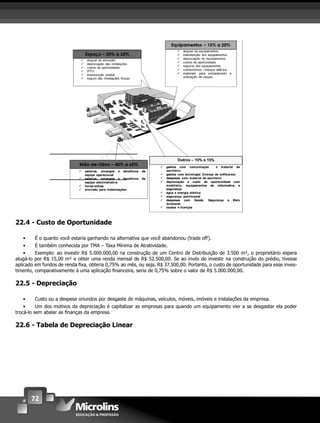 72
22.4 - Custo de Oportunidade
• É o quanto você estaria ganhando na alternativa que você abandonou (trade off).
• É também conhecida por TMA – Taxa Mínima de Atratividade.
• Exemplo: ao investir R$ 5.000.000,00 na construção de um Centro de Distribuição de 3.500 m², o proprietário espera
alugá-lo por R$ 15,00 m² e obter uma renda mensal de R$ 52.500,00. Se ao invés de investir na construção do prédio, tivesse
aplicado em fundos de renda ﬁxa, obteria 0,75% ao mês, ou seja, R$ 37.500,00. Portanto, o custo de oportunidade para esse inves-
timento, comparativamente à uma aplicação ﬁnanceira, seria de 0,75% sobre o valor de R$ 5.000.000,00.
22.5 - Depreciação
• Custo ou a despesa oriundos por desgaste de máquinas, veículos, móveis, imóveis e instalações da empresa.
• Um dos motivos da depreciação é capitalizar as empresas para quando um equipamento vier a se desgastar ela poder
trocá-lo sem abalar as ﬁnanças da empresa.
22.6 - Tabela de Depreciação Linear
 