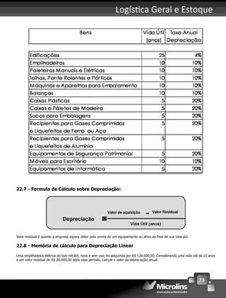 73
Logís ca Geral e Estoque
22.7 - Formula de Cálculo sobre Depreciação:
Valor residual é quanto a empresa espera obter pela venda de um equipamento ou ativo ao ﬁnal de sua vida útil.
22.8 - Memória de cálculo para Depreciação Linear
Uma empilhadeira elétrica do tipo retrátil, nova e sem uso, foi adquirida por R$ 120.000,00. Considerando uma vida útil de 10 anos
e um valor residual de R$ 20.000,00 após esse período, calcule o valor da depreciação anual.
 