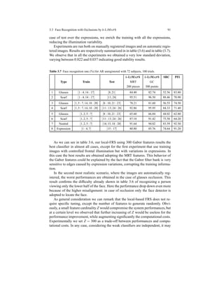 3.3 Face Recognition with Occlusions by k-LIMAPS 91
case of test over the expressions, we enrich the training with all the expressions,
reducing the illumination variability.
Experiments are run both on manually registered images and on automatic regis-
tered images. Results are respectively summarized in in table (3.6) and in table (3.7).
We observe that in all the experiments we obtained a very low standard deviation,
varying between 0.022 and 0.037 indicating good stability results.
Table 3.7 Face recognition rate (%) for AR unregistered with 72 subjects, 100 trials.
k-LIMAPS k-LIMAPS SRC PFI
Type Train Test MRT GC
200 pieces 300 points
1 Glasses [1 : 4,14 : 17] [8,21] 84.40 82.74 52.56 83.80
2 Scarf [1 : 4,14 : 17] [11,24] 95.51 96.50 88.46 70.90
3 Glasses [1,5 : 7,14,18 : 20] [8 : 10,21 : 23] 78.21 81.60 56.55 74.50
4 Scarf [1,5 : 7,14,18 : 20] [11 : 13,24 : 26] 92.86 95.95 84.33 71.40
5 Glasses [1,2,5 : 7] [8 : 10,21 : 23] 65.60 66.84 44.02 62.80
6 Scarf [1,2,5 : 7] [11 : 13,24 : 26] 87.18 91.42 75.50 64.20
7 Neutral [1,2,5 : 7] [14,15,18 : 20] 91.64 94.02 83.59 92.50
8 Expression [1 : 4,7] [15 : 17] 80.80 85.76 74.64 91.20
As we can see in table 3.6, our local-FRS using 300 Gabor features results the
best classiﬁer in almost all cases, except for the ﬁrst experiment that use training
images with controlled frontal illumination but with variations in expressions. In
this case the best results are obtained adopting the MRT features. This behavior of
the Gabor features could be explained by the fact that the Gabor ﬁlter bank is very
sensitive to edges caused by expression variations, corrupting the training informa-
tion.
In the second most realistic scenario, where the images are automatically reg-
istered, the worst performances are obtained in the case of glasses occlusion. This
result conﬁrms the difﬁculty already shown in table 3.6 of recognizing a person
viewing only the lower half of the face. Here the performance drop down even more
because of the higher misalignment: in case of occlusion only the face detector is
adopted to locate the face.
As general consideration we can remark that the local-based FRS does not re-
quire speciﬁc tuning, except the number of features to generate randomly. Obvi-
ously, a small feature cardinality Z would compromise the system performances, but
at a certain level we observed that further increasing of Z would be useless for the
performance improvement, while augmenting signiﬁcantly the computational costs.
Experimentally we set Z = 300 as a trade-off between performances and compu-
tational costs. In any case, considering the weak classiﬁers are independent, it may
 