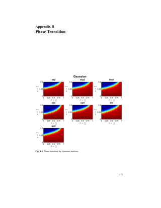 Appendix B
Phase Transition
Gaussian
exp
δ = n
m
ρ=k
n
0 0.25 0.5 0.75 1
0.5
0.25
0
exp2
δ = n
m
ρ=k
n
0 0.25 0.5 0.75 1
0.5
0.25
0
htan
δ = n
m
ρ=k
n
0 0.25 0.5 0.75 1
0.5
0.25
0
abs
δ = n
m
ρ=k
n
0 0.25 0.5 0.75 1
0.5
0.25
0
sqrt
δ = n
m
ρ=k
n
0 0.25 0.5 0.75 1
0.5
0.25
0
err
δ = n
m
ρ=k
n
0 0.25 0.5 0.75 1
0.5
0.25
0
gud
δ = n
m
ρ=k
n
0 0.25 0.5 0.75 1
0.5
0.25
0
Fig. B.1 Phase transition for Guassian matrices.
123
 