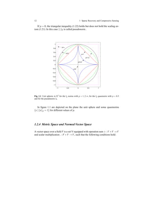 12 1 Sparse Recovery and Compressive Sensing
If p = 0, the triangular inequality (1.22) holds but does not hold the scaling ax-
iom (1.21). In this case ||.||0 is called pseudonorm .
−1 −0.5 0 0.5 1
−1
−0.8
−0.6
−0.4
−0.2
0
0.2
0.4
0.6
0.8
1
p=1
p=1.5
p=2
p=∞
p=0.5
p=0
Fig. 1.1 Unit spheres in R2 for the lp norms with p = 1,2,∞, for the lp quasinorm with p = 0.5
and for the pseudonorm l0.
In ﬁgure 1.1 are depicted on the plane the unit sphere and some quasinorms
{x | ||x||p = 1} for different values of p.
1.2.4 Metric Space and Normed Vector Space
A vector space over a ﬁeld F is a set V equipped with operation sum + : V ×V → V
and scalar multiplication . : F ×V → V, such that the following conditions hold:
 