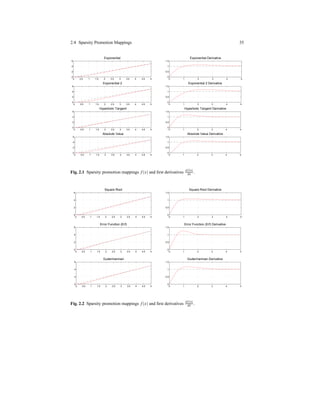2.4 Sparsity Promotion Mappings 35
0 0.5 1 1.5 2 2.5 3 3.5 4 4.5 5
0
2
4
6
Exponential
0 1 2 3 4 5
0
0.5
1
1.5
Exponential Derivative
0 0.5 1 1.5 2 2.5 3 3.5 4 4.5 5
0
2
4
6
Exponential 2
0 1 2 3 4 5
0
0.5
1
1.5
Exponential 2 Derivative
0 0.5 1 1.5 2 2.5 3 3.5 4 4.5 5
0
2
4
6
Hyperbolic Tangent
0 1 2 3 4 5
0
0.5
1
1.5
Hyperbolic Tangent Derivative
0 0.5 1 1.5 2 2.5 3 3.5 4 4.5 5
0
2
4
6
Absolute Value
0 1 2 3 4 5
0
0.5
1
1.5
Absolute Value Derivative
Fig. 2.1 Sparsity promotion mappings f (x) and ﬁrst derivatives d f(x)
dx .
0 0.5 1 1.5 2 2.5 3 3.5 4 4.5 5
0
2
4
6
Square Root
0 1 2 3 4 5
0
0.5
1
1.5
Square Root Derivative
0 0.5 1 1.5 2 2.5 3 3.5 4 4.5 5
0
2
4
6
Error Function (Erf)
0 1 2 3 4 5
0
0.5
1
1.5
Error Function (Erf) Derivative
0 0.5 1 1.5 2 2.5 3 3.5 4 4.5 5
0
2
4
6
Gudermannian
0 1 2 3 4 5
0
0.5
1
1.5
Gudermannian Derivative
Fig. 2.2 Sparsity promotion mappings f (x) and ﬁrst derivatives d f(x)
dx .
 