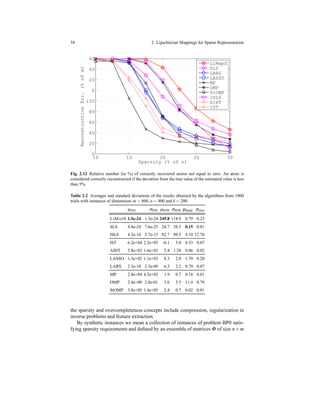 58 2 Lipschitzian Mappings for Sparse Representation
10 15 20 25 30
0
20
40
60
80
100
0
20
40
60
Sparsity (% of n)
ReconstructionErr.(%ofm)
LiMapS
SL0
LARS
LASSO
MP
OMP
StOMP
ISL0
AIHT
IST
Fig. 2.12 Relative number (in %) of correctly recovered atoms not equal to zero. An atom is
considered correctly reconstructed if the deviation from the true value of the estimated value is less
than 5%.
Table 2.2 Averages and standard deviations of the results obtained by the algorithms from 1000
trials with instances of dimensions m = 800, n = 400 and k = 200.
µSSE σSSE µSNR σSNR µtime σtime
LIMAPS 1.5e-24 1.3e-24 249.8 114.9 0.79 0.23
SL0 4.8e-24 7.6e-25 24.7 38.3 0.15 0.01
ISL0 4.3e-16 3.7e-15 82.7 89.5 9.10 12.70
IST 6.2e+04 2.2e+05 -0.1 5.0 0.33 0.07
AIHT 5.8e+03 1.6e+03 5.4 1.28 0.06 0.02
LASSO 1.3e+02 1.1e+03 8.3 2.0 1.79 0.20
LARS 2.3e-10 2.3e-09 6.3 2.2 0.79 0.07
MP 2.4e+04 4.3e+03 1.9 0.7 0.18 0.01
OMP 2.4e+00 2.8e-01 1.6 5.5 11.4 0.79
StOMP 3.8e+05 1.4e+05 2.4 0.7 0.02 0.01
the sparsity and overcompleteness concepts include compression, regularization in
inverse problems and feature extraction.
By synthetic instances we mean a collection of instances of problem BP0 satis-
fying sparsity requirements and deﬁned by an ensemble of matrices Φ of size n×m
 