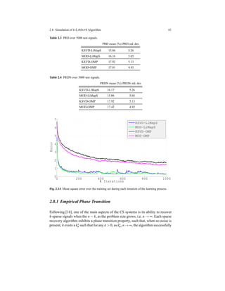 2.8 Simulation of k-LIMAPS Algorithm 61
Table 2.3 PRD over 5000 test signals.
PRD mean (%) PRD std. dev.
KSVD-LiMapS 15.86 5.26
MOD-LiMapS 16.16 5.05
KSVD-OMP 17.92 5.13
MOD-OMP 17.41 4.93
Table 2.4 PRDN over 5000 test signals.
PRDN mean (%) PRDN std. dev.
KSVD-LiMapS 16.17 5.26
MOD-LiMapS 15.86 5.05
KSVD-OMP 17.92 5.13
MOD-OMP 17.42 4.92
0 200 400 600 800 1000
0
1
2
3
4
5
6
7
# Iterations
Error
KSVD−LiMapS
MOD−LiMapS
KSVD−OMP
MOD−OMP
Fig. 2.14 Mean square error over the training set during each iteration of the learning process.
2.8.1 Empirical Phase Transition
Following [16], one of the main aspects of the CS systems is its ability to recover
k-sparse signals when the n ∼ k, as the problem size grows, i.e. n → ∞. Each sparse
recovery algorithm exhibits a phase transition property, such that, when no noise is
present, it exists a k∗
n such that for any ε > 0, as k∗
n, n → ∞, the algorithm successfully
 