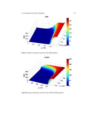 2.8 Simulation of k-LIMAPS Algorithm 65
Fig. 2.17 Signal to Noise phase transition of the OMP algorithm.
Fig. 2.18 Signal to Noise phase transition of the LASSO (LARS) algorithm.
 