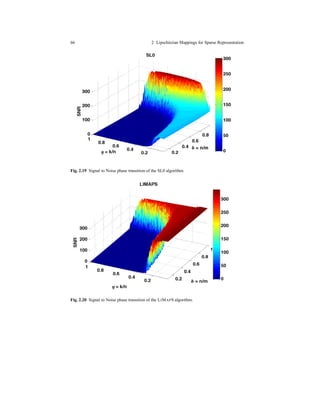 66 2 Lipschitzian Mappings for Sparse Representation
Fig. 2.19 Signal to Noise phase transition of the SL0 algorithm.
Fig. 2.20 Signal to Noise phase transition of the LIMAPS algorithm.
 