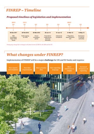 finrep-regulatory-reporting-of-financial-information