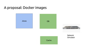 DBJboss
A proposal: Docker images
Cache
Network
Simulator
 