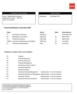 ACCA Qualification: December 2007
Paper Result Mark Exam Session
F1 Accountant in Business Exemption December 2015
F2 Management Accounting CBE Pass 52 March 2016
F3 Financial Accounting CBE Pass 71 March 2016
F4ENG Corporate and Business Law (English) CBE Pass 62 June 2016
F5 Performance Management Pass 53 June 2016
RegistrationName :
Oleksii Miroshnychenko 30 October 2015
Registration Number
Relevant Dates
: 3561719
27 July 2016Date :
Registration
Examination History Details
Name :
F6 Taxation
F7 Financial Reporting
F8 Audit and Assurance
F9 Financial Management
P1 Governance, Risk and Ethics
P2 Corporate Reporting
P3 Business Analysis
P4 Advanced Financial Management optional exam - 2 out of 4 required
P5 Advanced Performance Management optional exam - 2 out of 4 required
P6 Advanced Taxation optional exam - 2 out of 4 required
P7 Advanced Audit and Assurance optional exam - 2 out of 4 required
Paper(s) to complete under current syllabus
2 Central Quay 89 Hydepark Street Glasgow G3 8BW UK
Tel: +44 (0)141 582 2000 Fax: +44 (0)141 582 2222
www.accaglobal.com
The Association of Chartered Certified Accountants
 