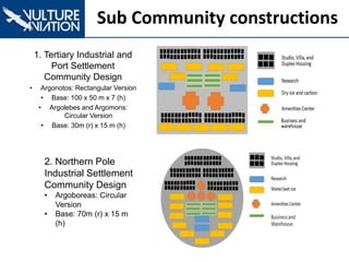 Sub Community constructions
1. Tertiary Industrial and
Port Settlement
Community Design
• Argonotos: Rectangular Version
• Base: 100 x 50 m x 7 (h)
• Argolebes and Argomons:
Circular Version
• Base: 30m (r) x 15 m (h)
2. Northern Pole
Industrial Settlement
Community Design
• Argoboreas: Circular
Version
• Base: 70m (r) x 15 m
(h)
 