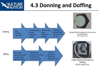 4.3 Donning and Doffing
Single Airlock Chamber for Community
Compartments
4.6 m. by 9.2 m.
Triple Airlock Chamber for
Doffing
4.6 m. by 9.2 m.
 