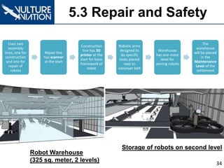 5.3 Repair and Safety
34
Uses two
assembly
lines, one for
construction
and one for
repair of
robots
Repair line
has scanner
at the start
Construction
line has 3D
printer at the
start for basic
framework of
robot
Robotic arms
designed to
do specific
tasks placed
next to
conveyer belt
Warehouse
has one more
level for
storing robots
The
warehouse
will be placed
in the
Maintenance
Level of the
settlement
Robot Warehouse
(325 sq. meter, 2 levels)
Storage of robots on second level
 