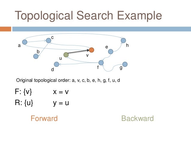 Incremental Topological Ordering And Cycle Detection